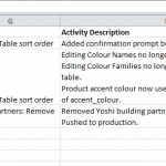 mantis-ttb-excel